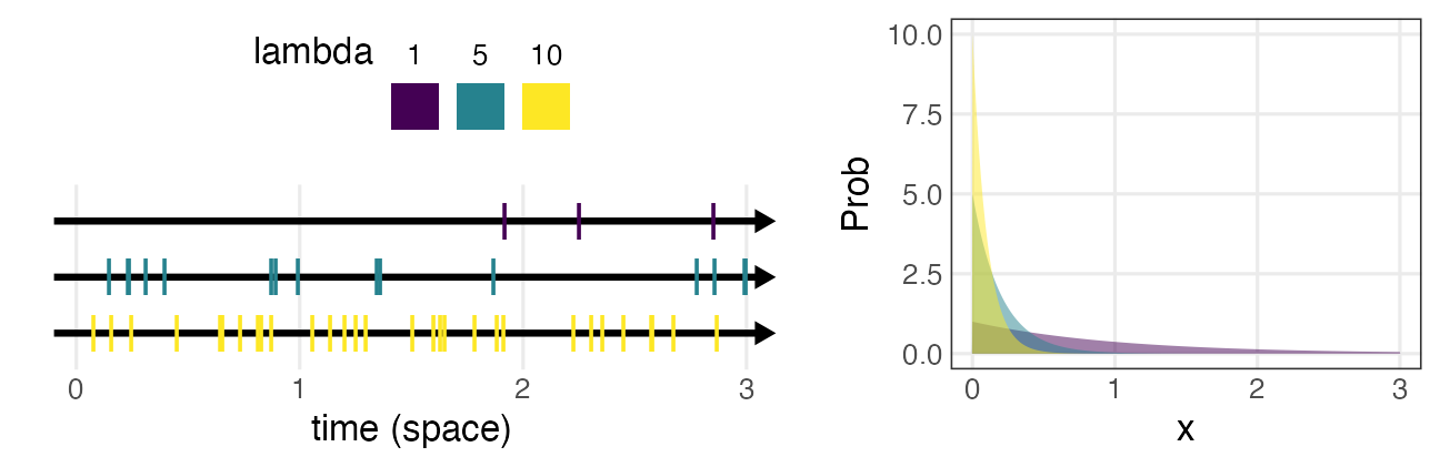 plot of chunk dexp
