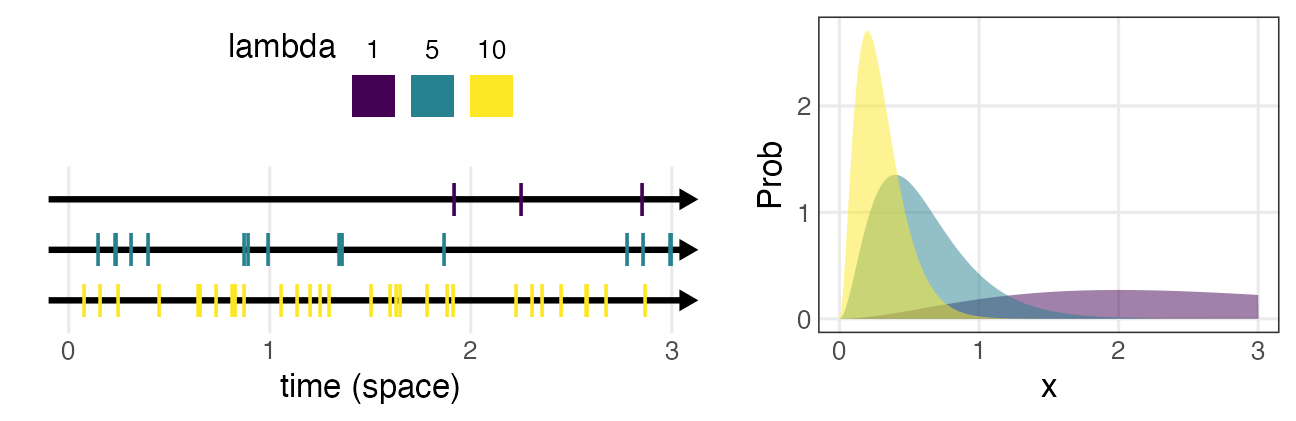 plot of chunk dgamma
