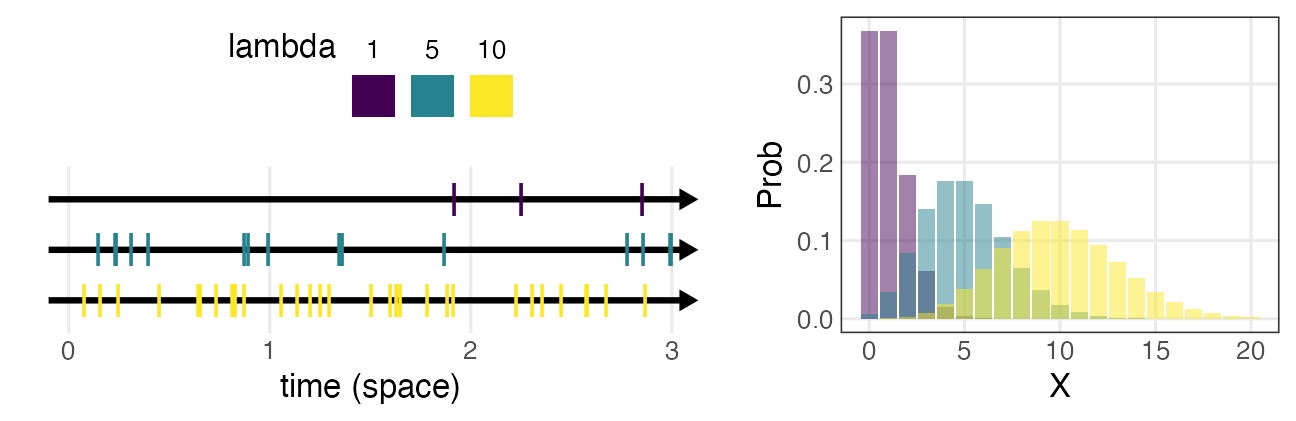 plot of chunk dpoisson