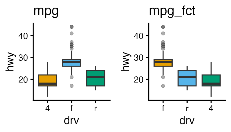 plot of chunk factor-plot