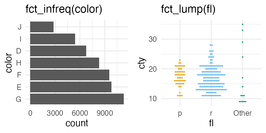 plot of chunk fct-infreq