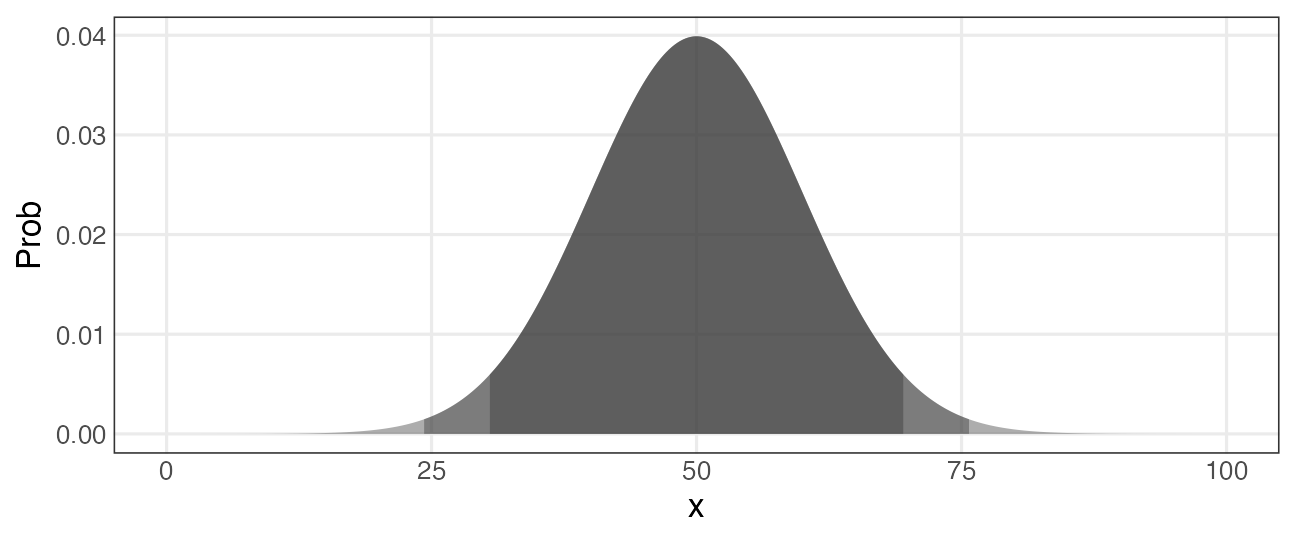 plot of chunk gaussian