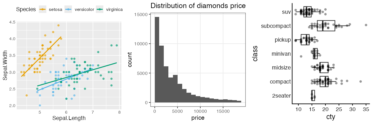 plot of chunk ggplot-homework