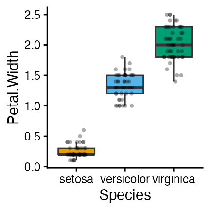 plot of chunk ggplot-iris