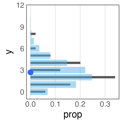 plot of chunk glm-without-x