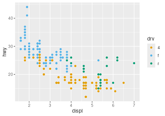 plot of chunk hello