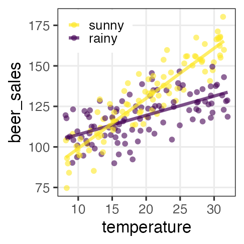 plot of chunk interaction