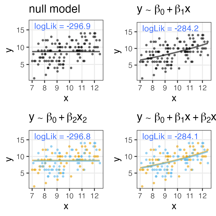 plot of chunk many-models