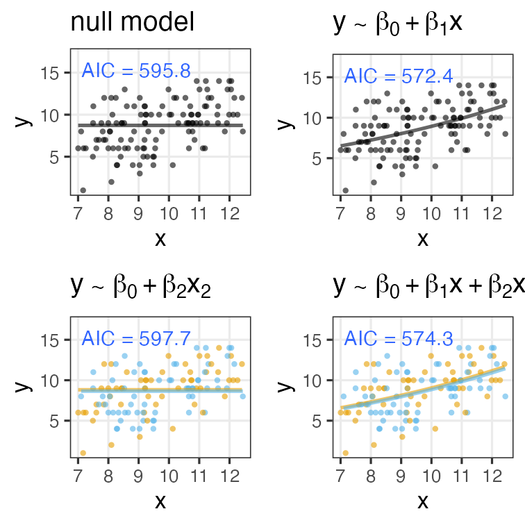 plot of chunk many-models-aic