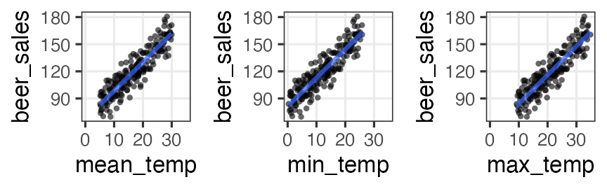 plot of chunk multico-simple