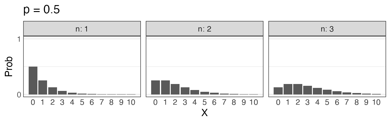 plot of chunk nbinom