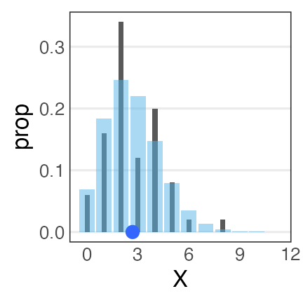 plot of chunk only-dist