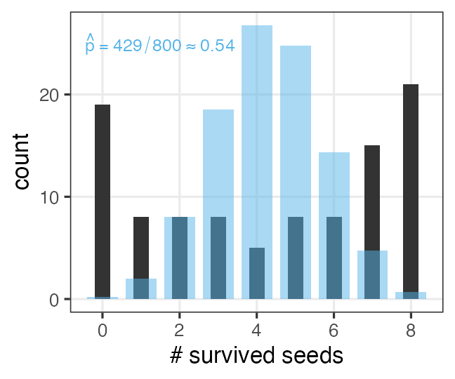 plot of chunk overdispersion