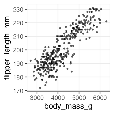 plot of chunk penguins-weight