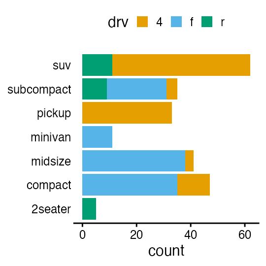 plot of chunk plot-factor