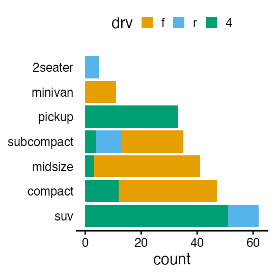 plot of chunk plot-factor