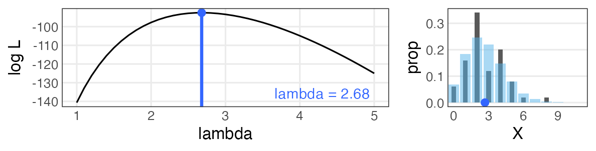 plot of chunk poisson-mle