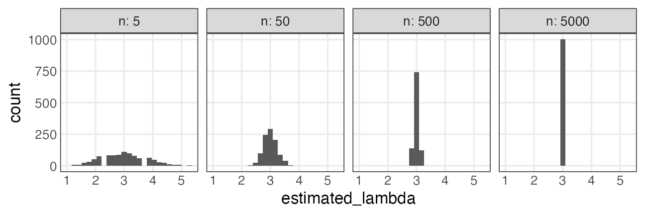 plot of chunk poisson-mle-nsam