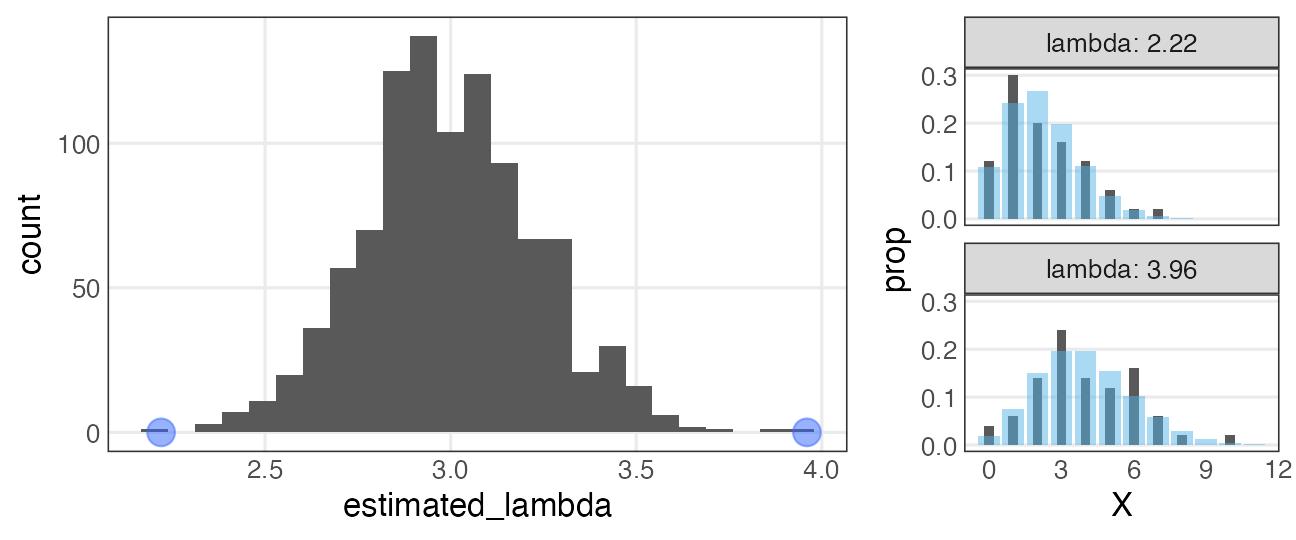 plot of chunk poisson-mle-repl