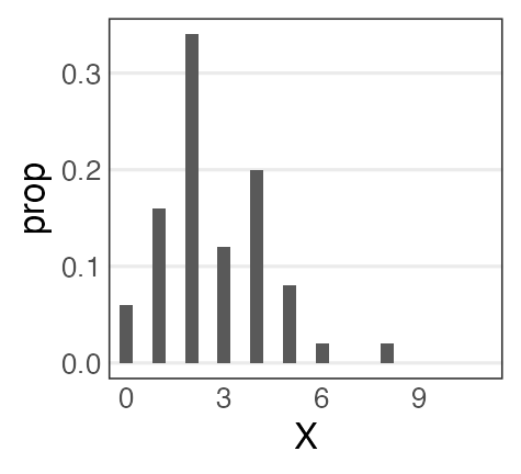 plot of chunk poisson-seed