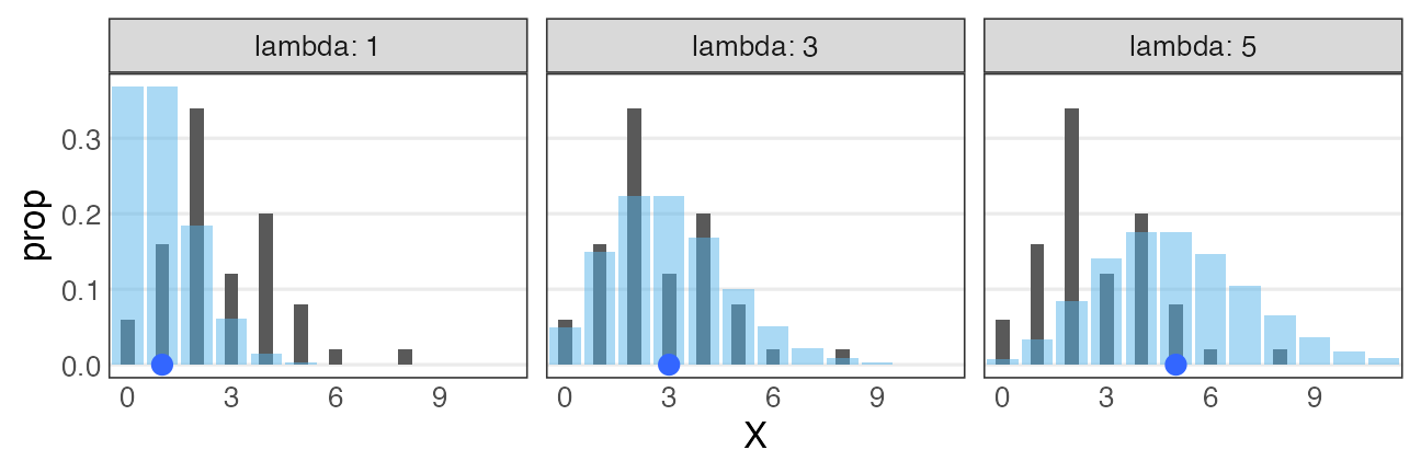 plot of chunk poisson-seed-lambda