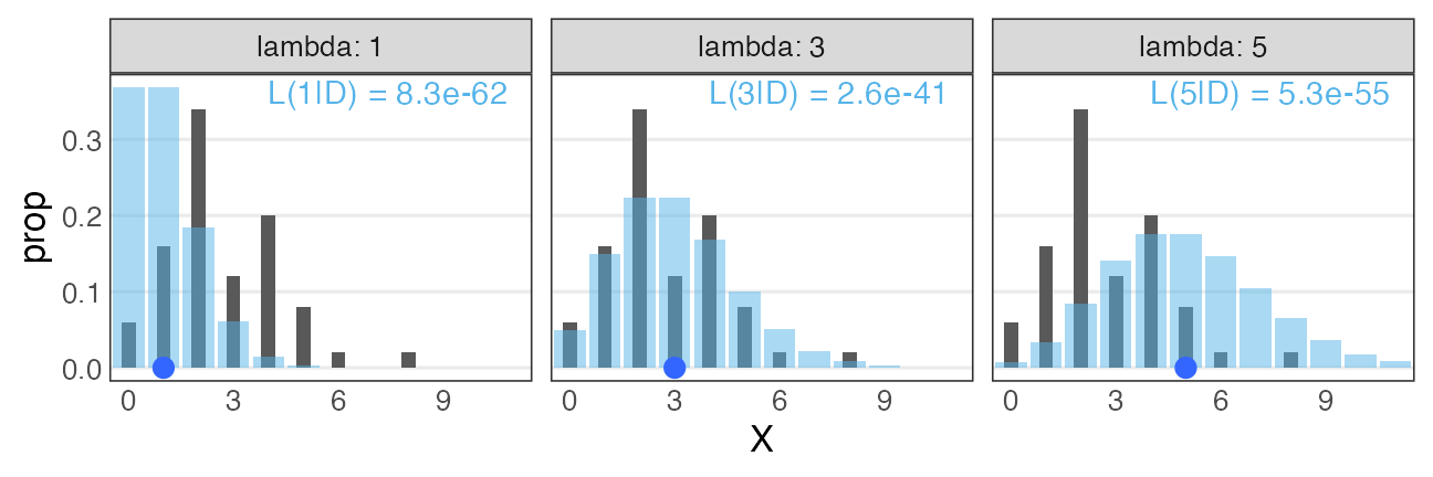 plot of chunk poisson-seed-likelihood