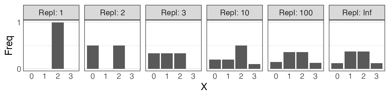 plot of chunk rbinom
