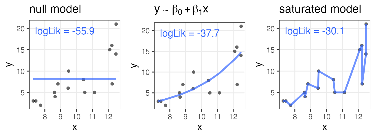 plot of chunk saturated-model