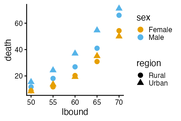 plot of chunk vadeaths-plot
