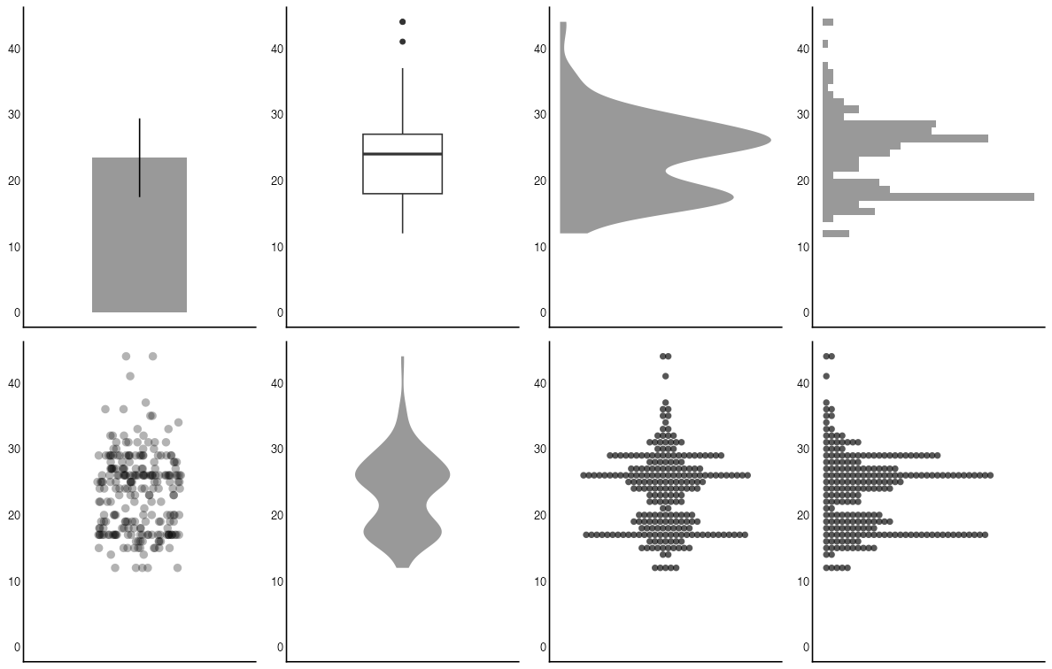 plot of chunk visualize-distribution