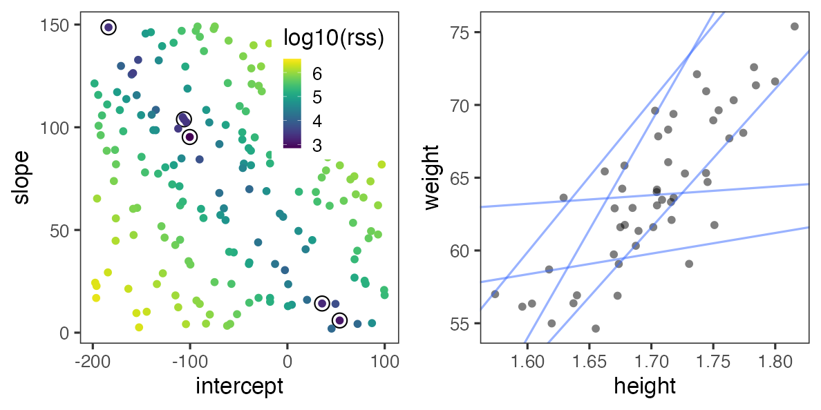 plot of chunk weight-goodlines