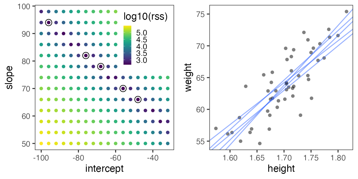 plot of chunk weight-grid