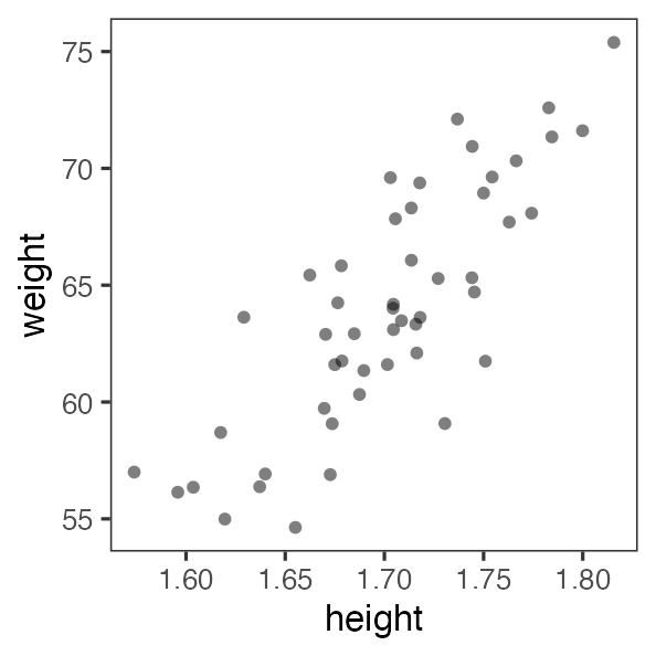 plot of chunk weight-height