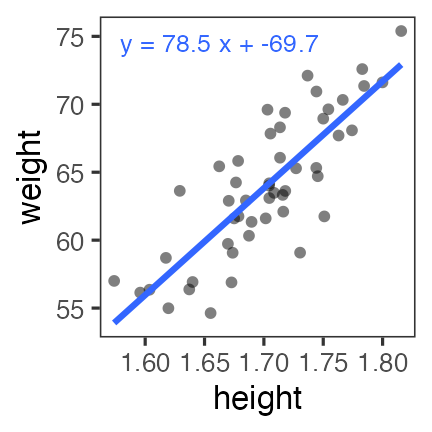 plot of chunk weight-lm