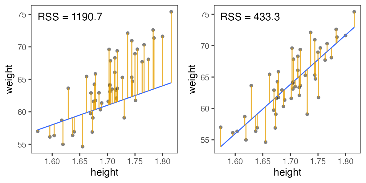 plot of chunk weight-residual