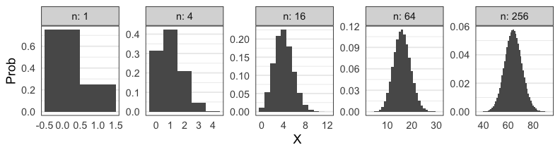 plot of chunk binom-normal