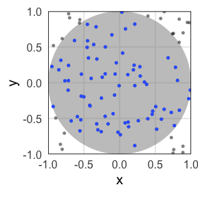 plot of chunk circle