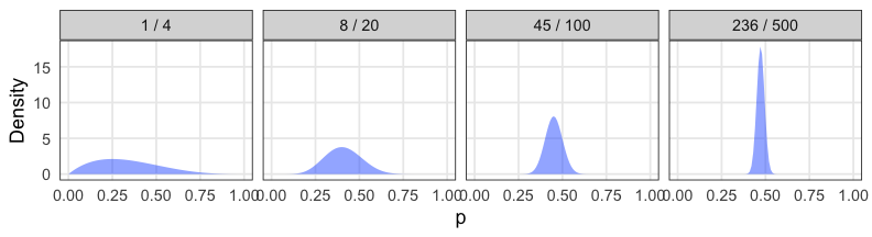 plot of chunk coin-bayesian