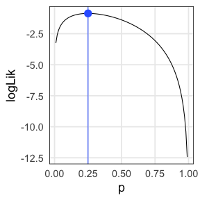 plot of chunk freq-vs-bayes