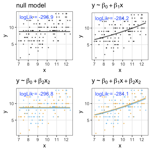 3. 一般化線形モデル、混合モデル — 統計モデリング概論 DSHC 2021