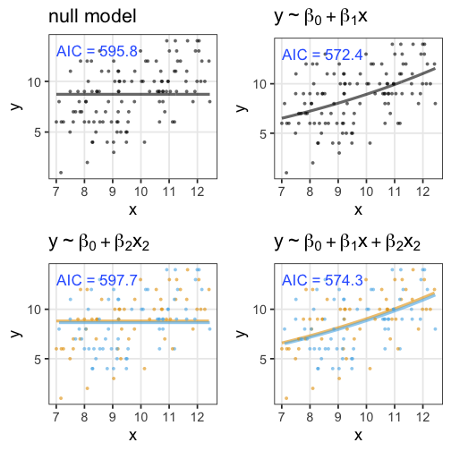 plot of chunk many-models-aic