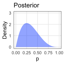 plot of chunk posterior-beta