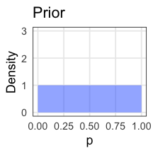 plot of chunk prior-beta