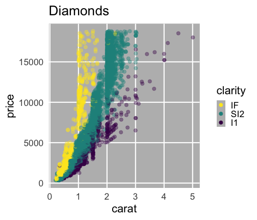 plot of chunk simplify-diamonds
