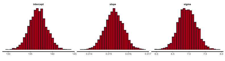 plot of chunk stan-penguins-hist