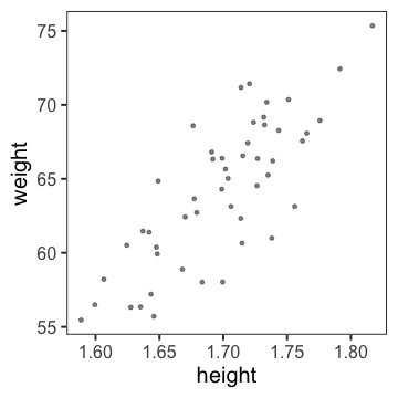 plot of chunk weight-height