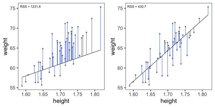 plot of chunk weight-residual