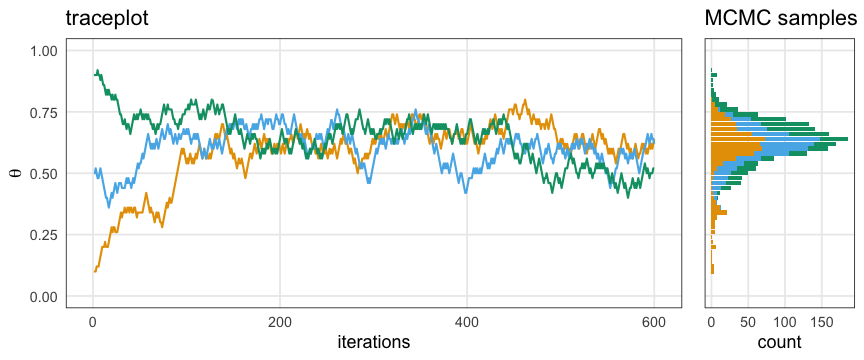 plot of chunk chains