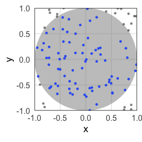 plot of chunk circle