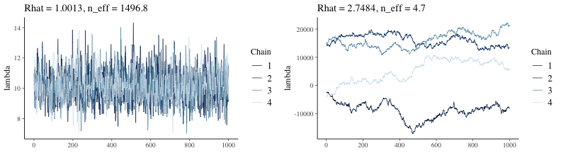 plot of chunk convergence